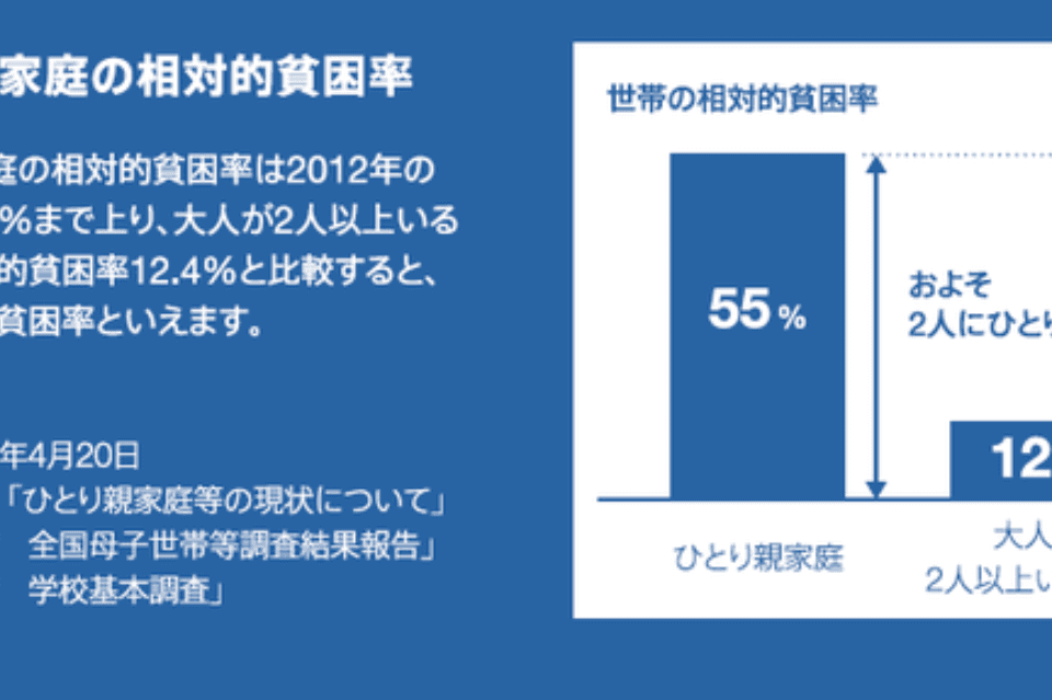 なぜこの課題に取り組むかの画像