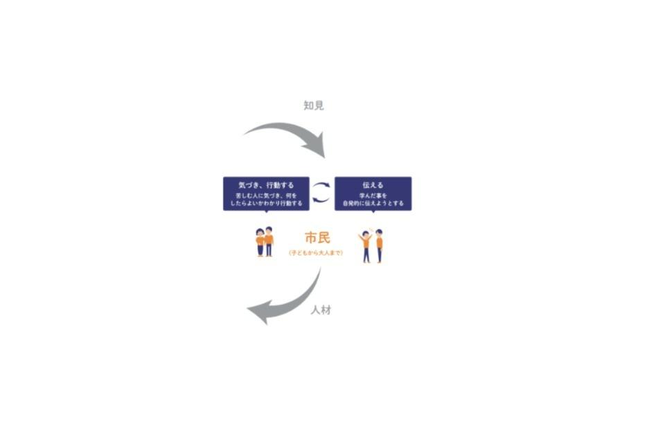 なぜこの課題に取り組むかの画像