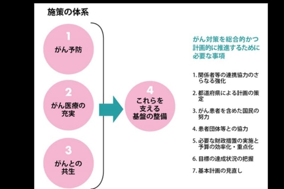 なぜこの課題に取り組むかの画像