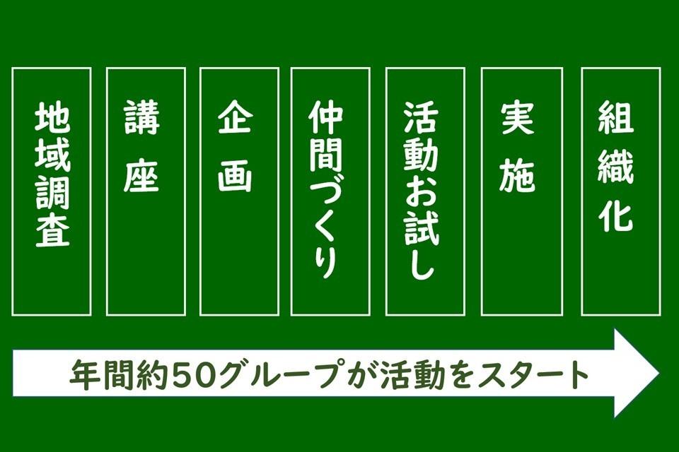 なぜこの課題に取り組むかの画像