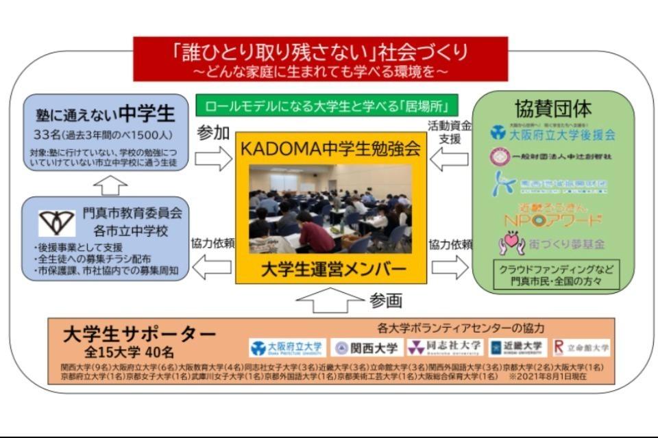 なぜこの課題に取り組むかの画像