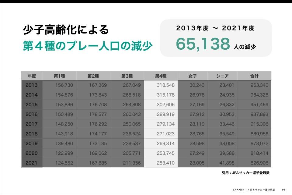 なぜこの課題に取り組むかの画像