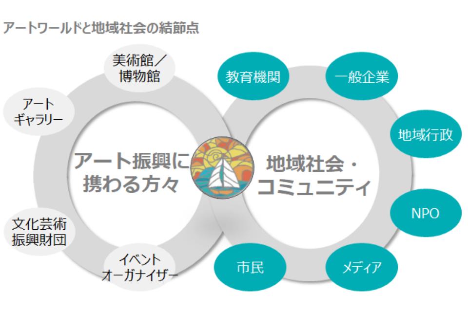 なぜこの課題に取り組むかの画像