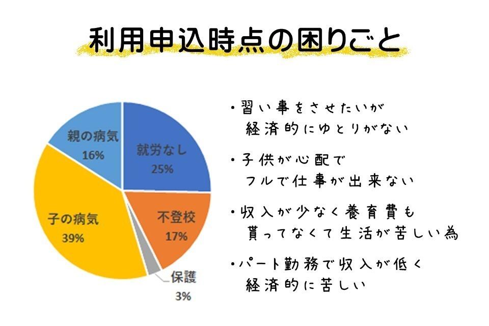 なぜこの課題に取り組むかの画像