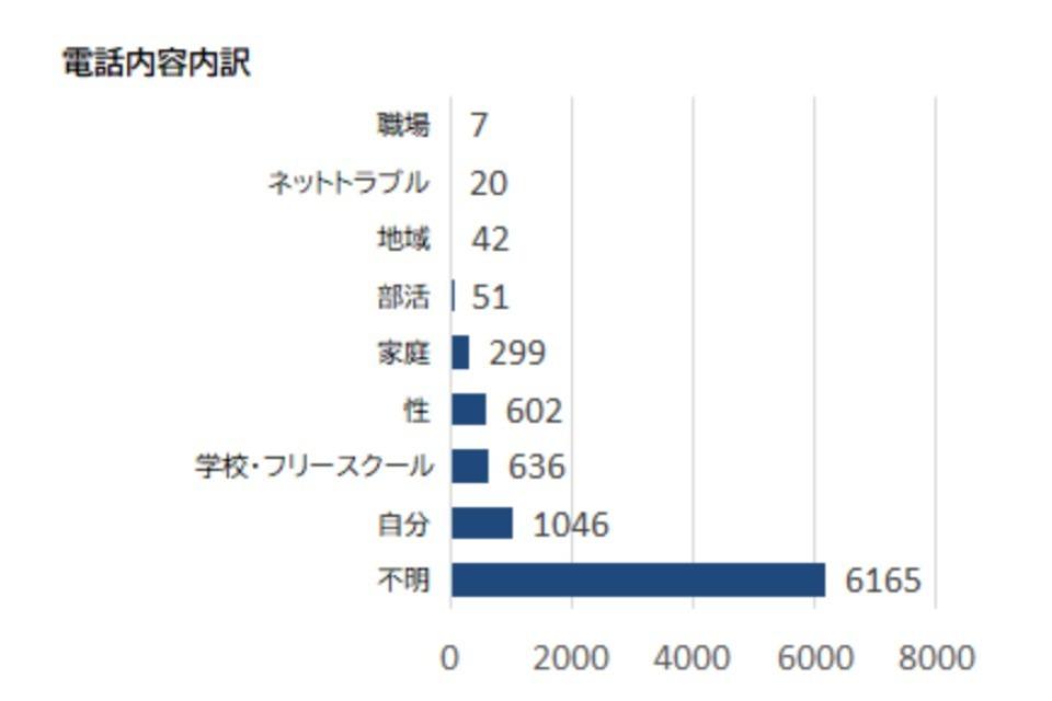 なぜこの課題に取り組むかの画像