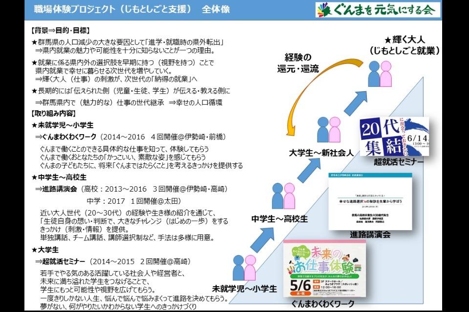 なぜこの課題に取り組むかの画像