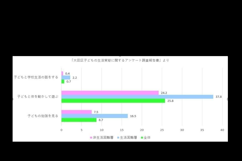 なぜこの課題に取り組むかの画像