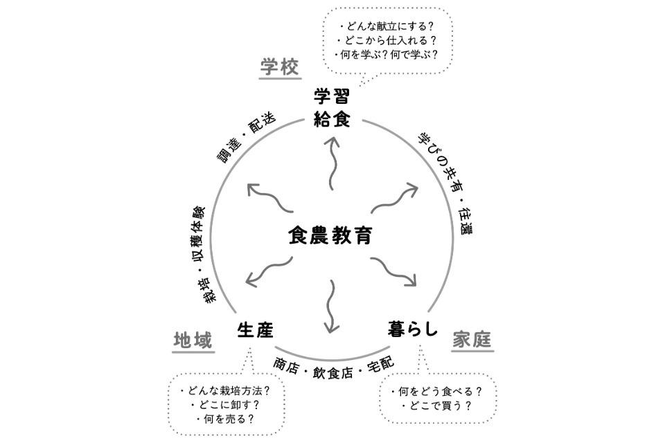 なぜこの課題に取り組むかの画像