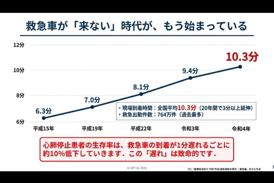 なぜこの課題に取り組むかの画像