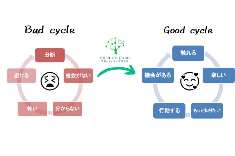 Why we are tackling this issue Image