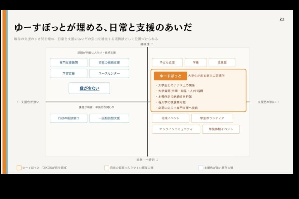 なぜこの課題に取り組むかの画像