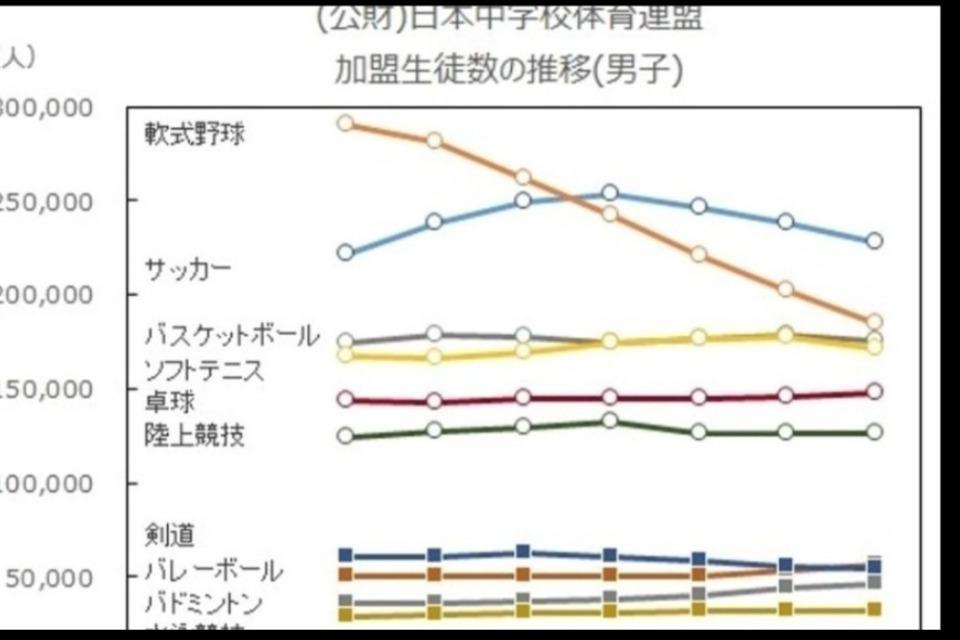なぜこの課題に取り組むかの画像