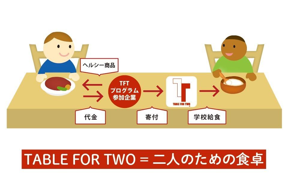 なぜこの課題に取り組むかの画像