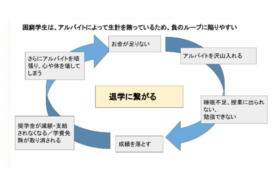 なぜこの課題に取り組むかの画像
