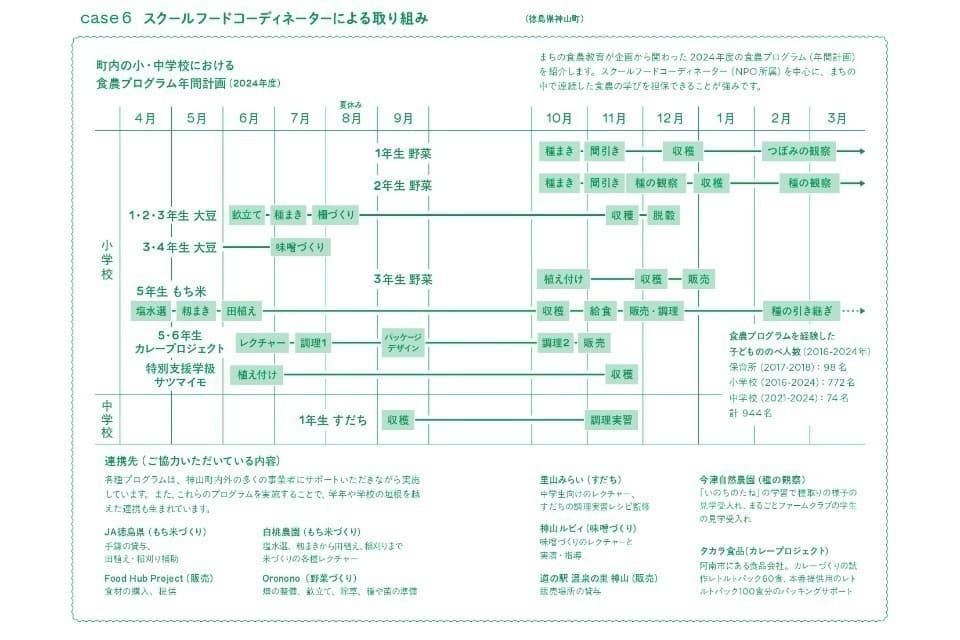 なぜこの課題に取り組むかの画像