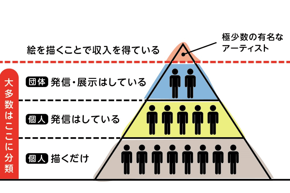 なぜこの課題に取り組むかの画像