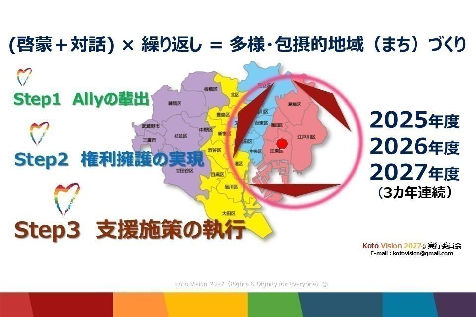 なぜこの課題に取り組むかの画像