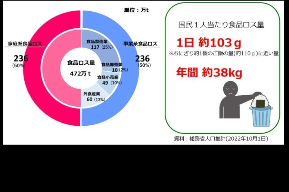 なぜこの課題に取り組むかの画像
