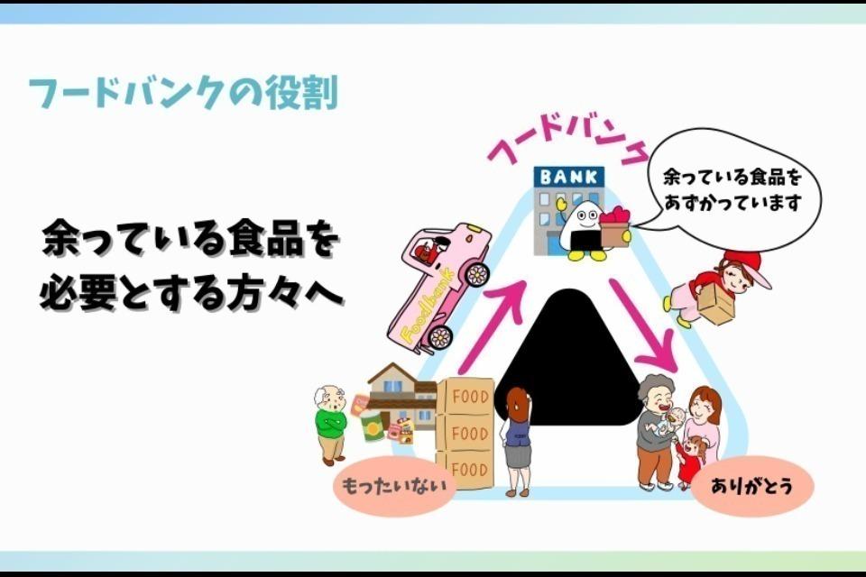 なぜこの課題に取り組むかの画像