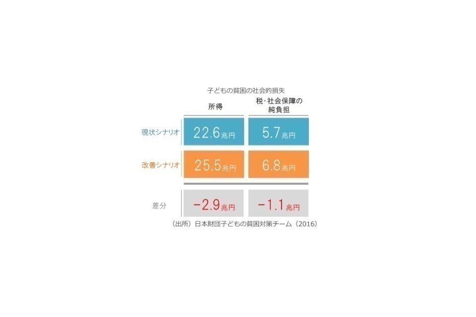 なぜこの課題に取り組むかの画像