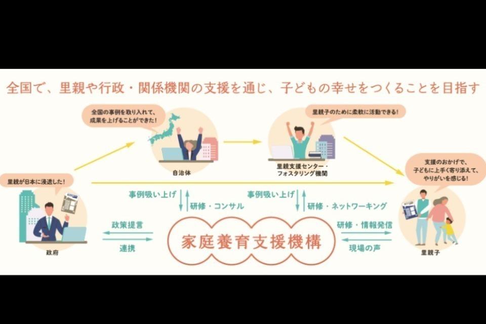 なぜこの課題に取り組むかの画像