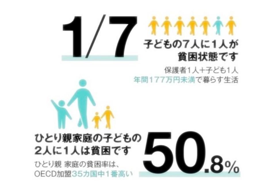 なぜこの課題に取り組むかの画像