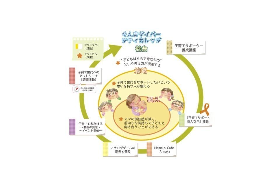 なぜこの課題に取り組むかの画像
