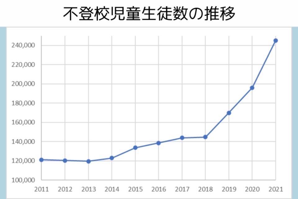 なぜこの課題に取り組むかの画像