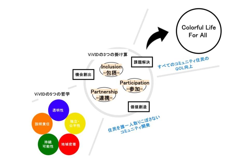 なぜこの課題に取り組むかの画像