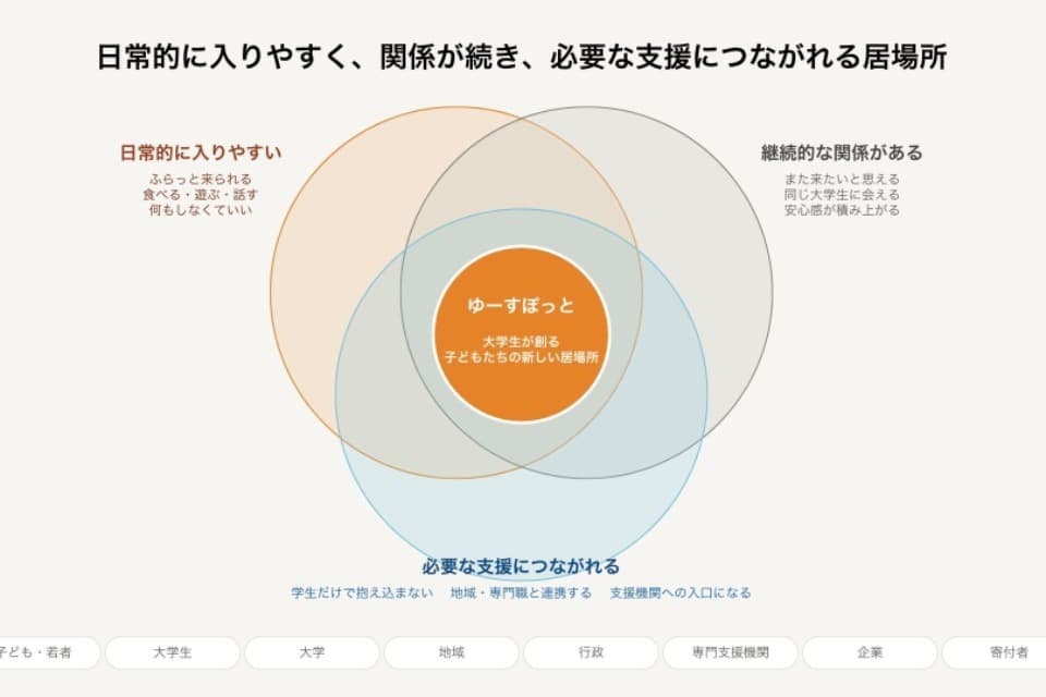 なぜこの課題に取り組むかの画像