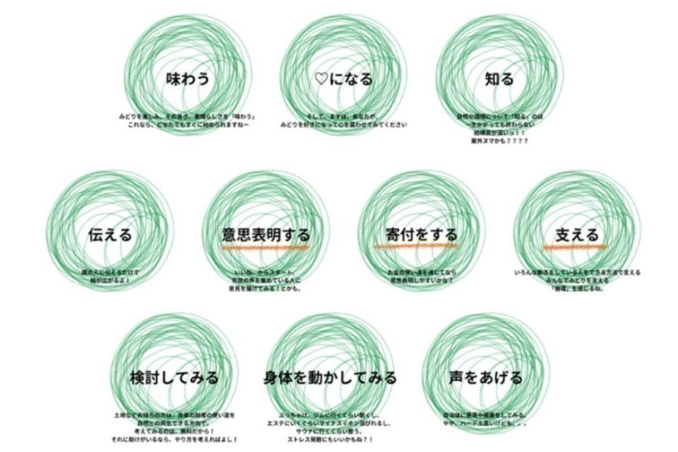 なぜこの課題に取り組むかの画像