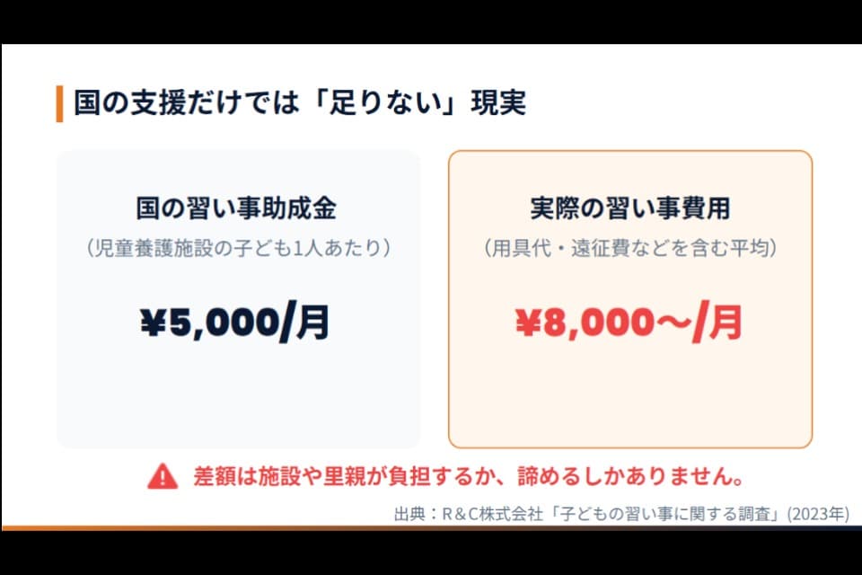 なぜこの課題に取り組むかの画像