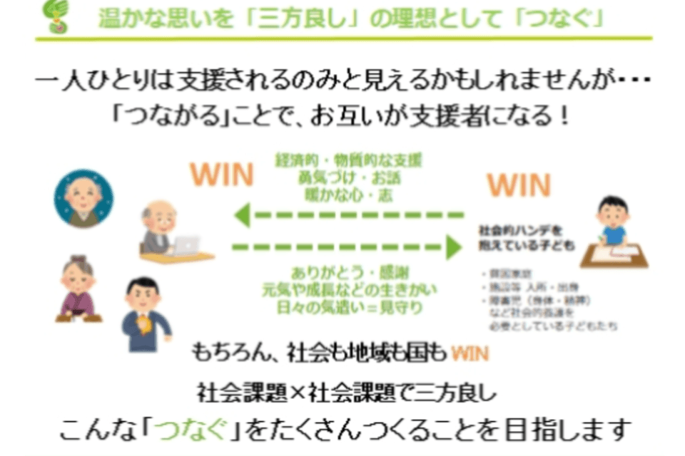 なぜこの課題に取り組むかの画像