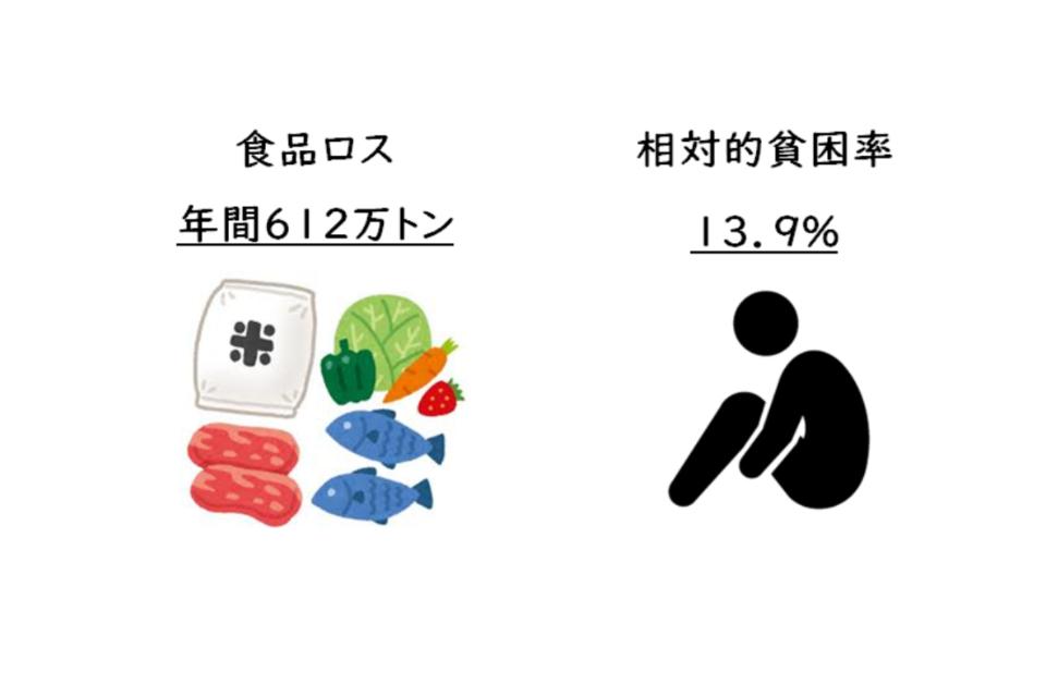 なぜこの課題に取り組むかの画像