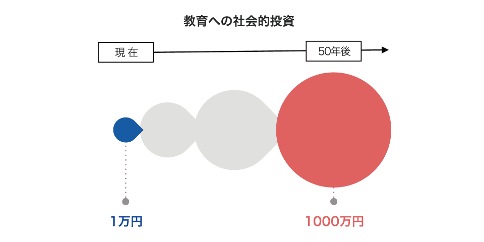 なぜこの課題に取り組むかの画像