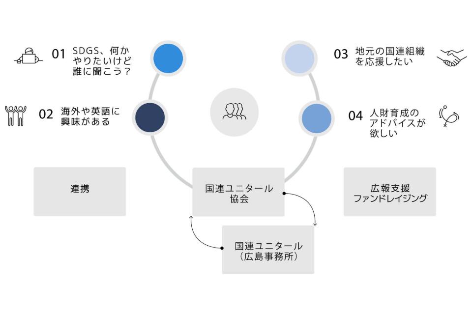 なぜこの課題に取り組むかの画像