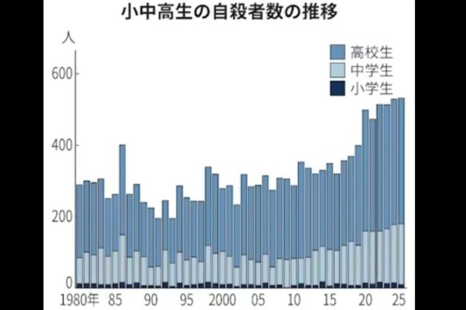 なぜこの課題に取り組むかの画像