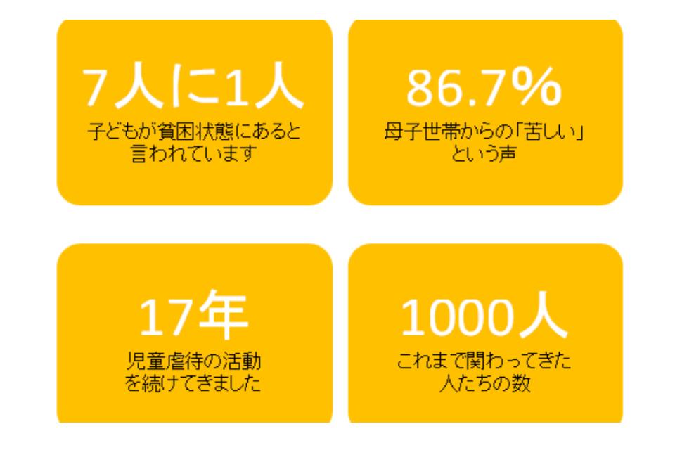 なぜこの課題に取り組むかの画像