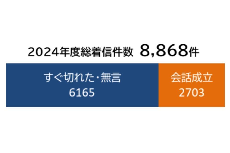 なぜこの課題に取り組むかの画像