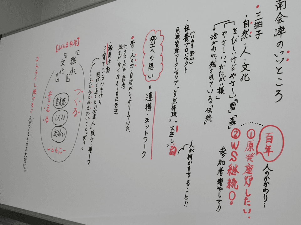 なぜこの課題に取り組むかの画像