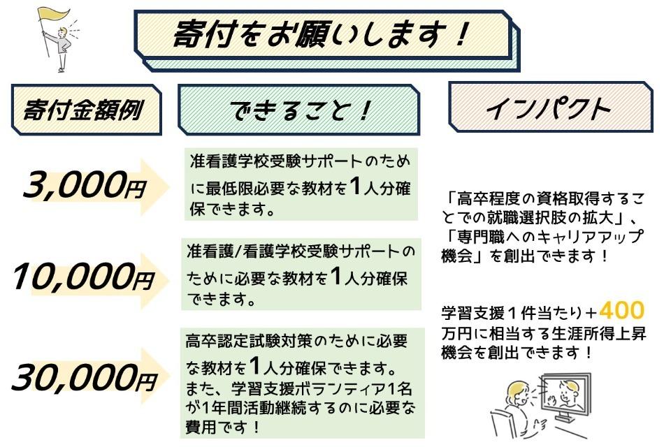支援金の使い道の画像