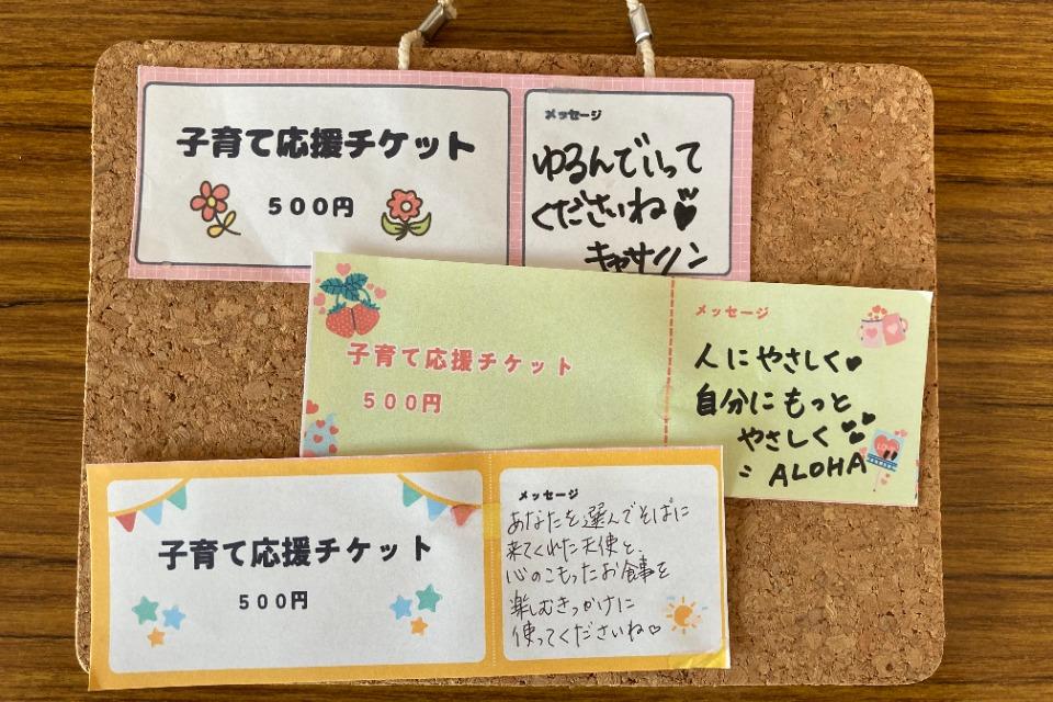 How support is used Image