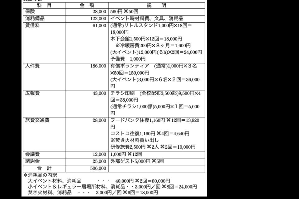 支援金の使い道の画像