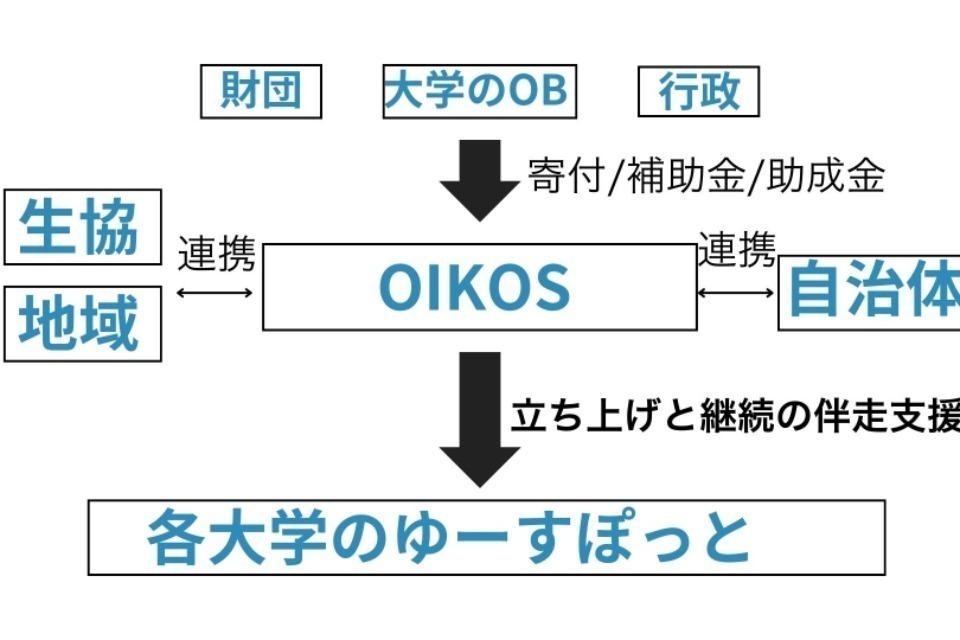 支援金の使い道の画像