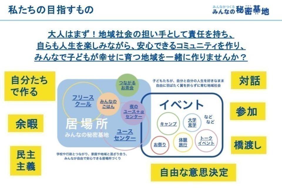 支援金の使い道の画像
