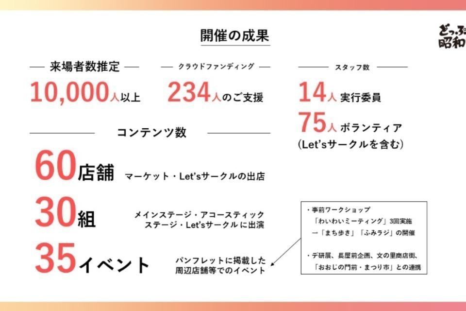 支援金の使い道の画像