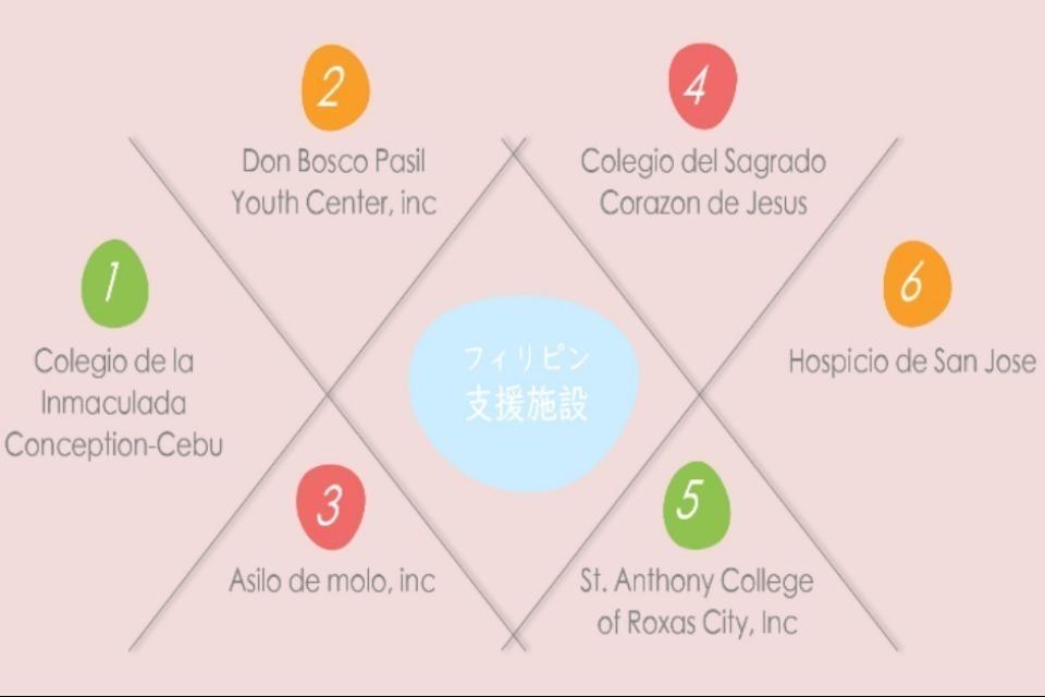 支援金の使い道の画像