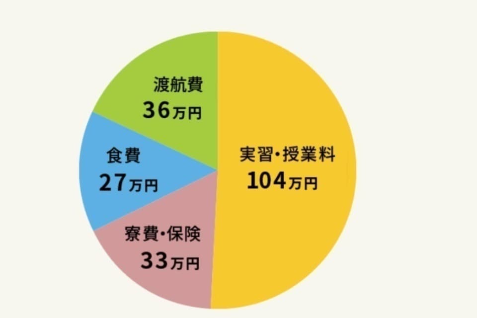 支援金の使い道の画像
