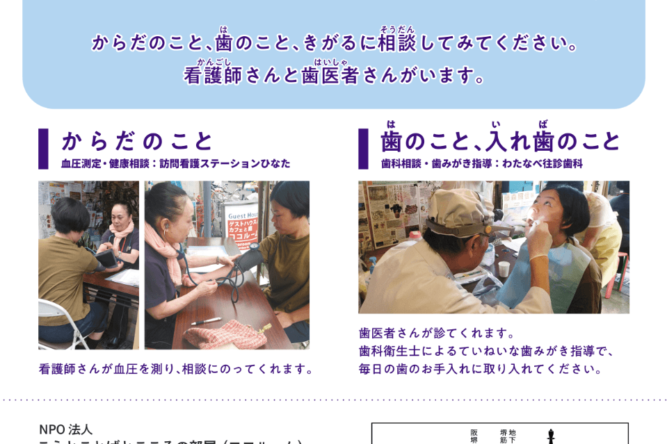 How support is used Image