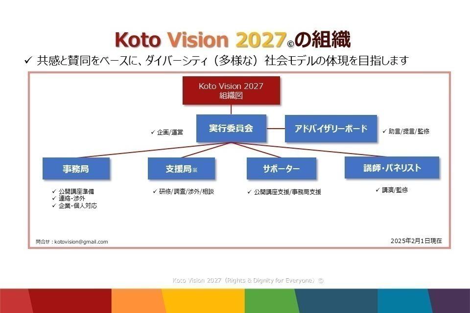 支援金の使い道の画像